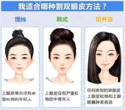 韩式三点双眼皮和全切双眼皮有什么区别？有什么优势？
