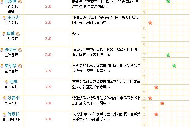 江苏省人民医院整形科门诊时间表及自体脂肪丰胸前后图一览