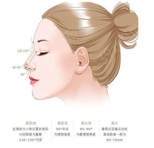 北京东方医院整形美容科注射隆鼻案例