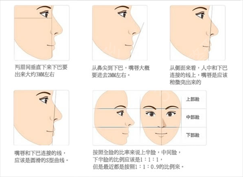 柳州市中医院整形科案例：