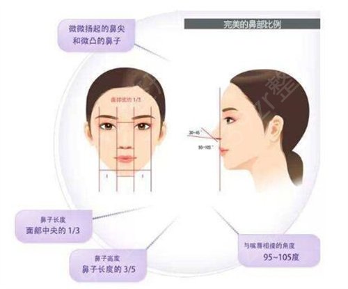 武汉大学中南医院整形美容外科