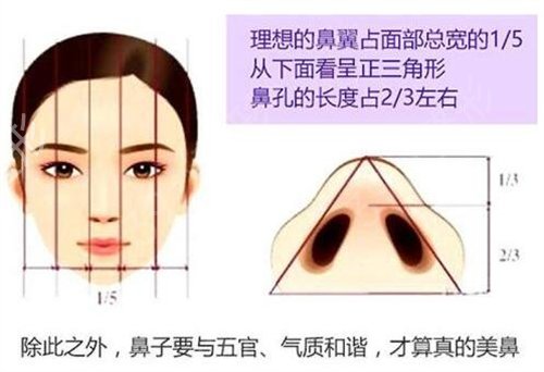 上海仁济医院整形科医生名单|价格表|鼻翼缩小案例展示