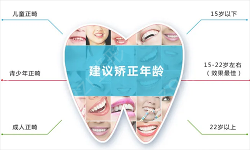中国医大口腔医院整形美容科价格表2020版，附薛明牙齿矫正案例分享