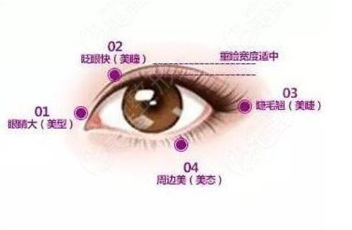刘风卓双眼皮修复手术*果图分享，附价格表国庆钜惠