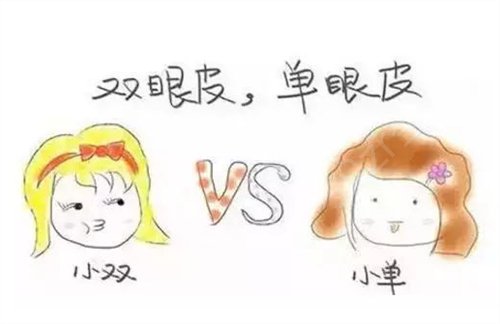 福州爱美尔整形医院价格表详细一看,附纳米*双眼皮*果图