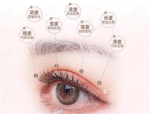 淮北市人民医院整形外科价格表及双眼皮案例详实记录