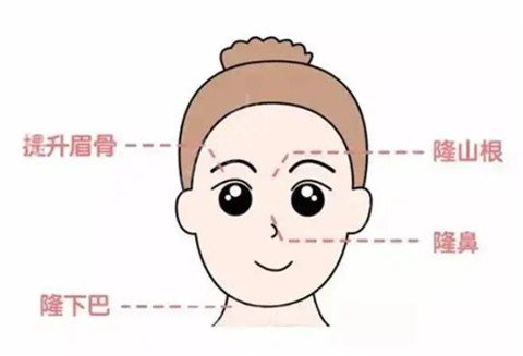 上海薇琳曹芳做鼻子怎么样？真人隆鼻案例图及医院2021公布