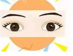 双眼皮能维持多久与哪些因素有关？