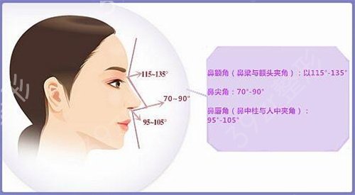 上海曙光医院整形科鼻部手术整形案例分享，秀一波实拍图